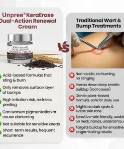 Unpree® KeraErase Dual-Action Renewal Cream